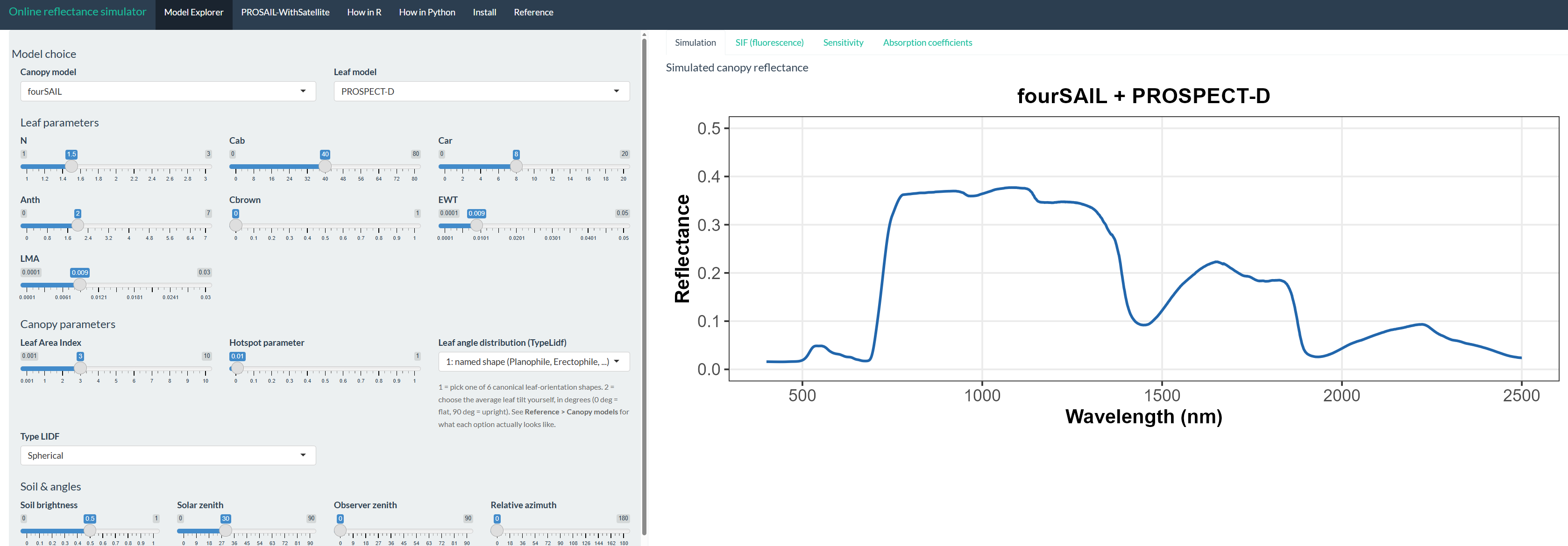 Interactive RTM-Suite application for radiative transfer model simulation